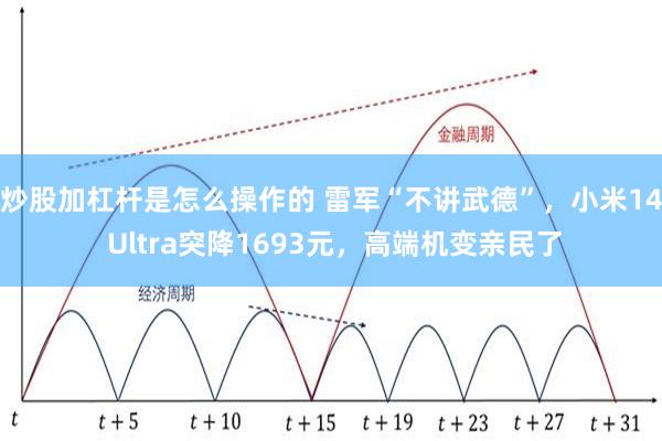 炒股加杠杆是怎么操作的 雷军“不讲武德”，小米14 Ultra突降1693元，高端机变亲民了