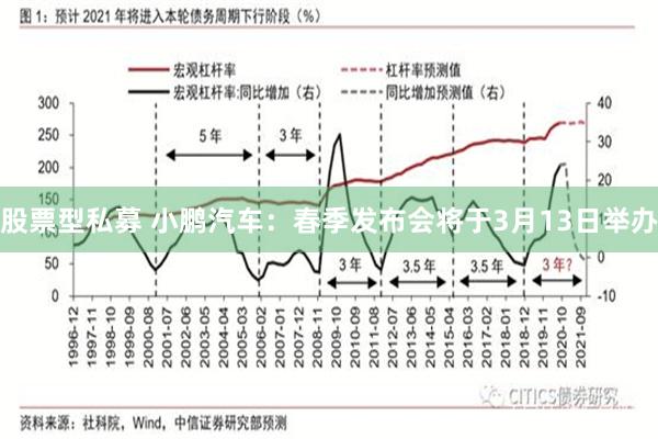 股票型私募 小鹏汽车：春季发布会将于3月13日举办
