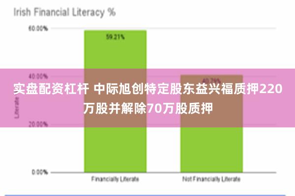实盘配资杠杆 中际旭创特定股东益兴福质押220万股并解除70万股质押