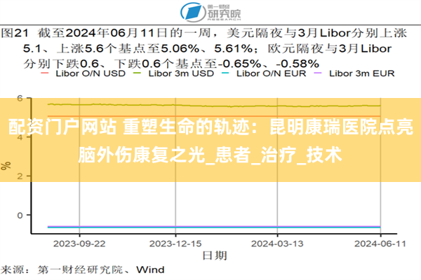 配资门户网站 重塑生命的轨迹：昆明康瑞医院点亮脑外伤康复之光_患者_治疗_技术