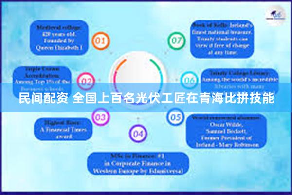 民间配资 全国上百名光伏工匠在青海比拼技能