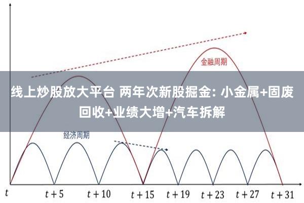 线上炒股放大平台 两年次新股掘金: 小金属+固废回收+业绩大增+汽车拆解