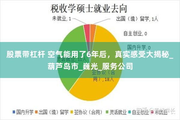 股票带杠杆 空气能用了6年后，真实感受大揭秘_葫芦岛市_巍光_服务公司