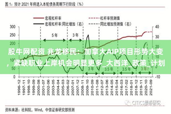 股牛网配资 兆龙移民：加拿大AIP项目形势大变，紧缺职业上岸机会明显更多_大西洋_政策_计划