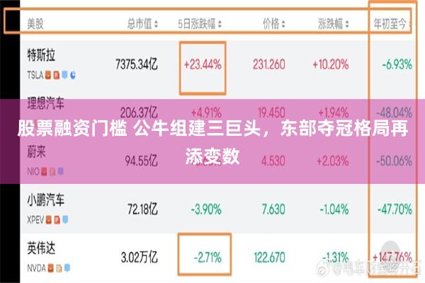 股票融资门槛 公牛组建三巨头，东部夺冠格局再添变数